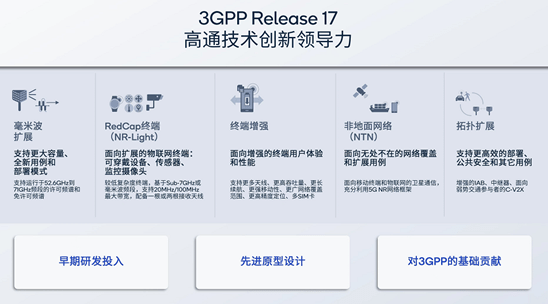 在2022年6月冻结的5G Rel-17标准版本中，高通贡献了5G毫米波扩展、5G扩展物联网（RedCap）、终端增强、非地面网络（NTN）、网络拓扑扩展五个技术领域的诸多关键技术发明。例如RedCap新技术，支持更低的发射功率、增强的节能模式等节能技术，可以帮助打造更低成本、更低复杂度的终端，并以高效、节能的方式接入5G网络，推动实现万物互联的5G愿景。在5G终端方面，高通拥有覆盖各个价位段的智能手机的5G平台，从旗舰的高通骁龙8系，到覆盖更广的7系、6系、4系，同时高通还提供了VR、汽车、机器人等其他5G平台方案。在物联网领域，高通联合20多家领先企业发起“5G物联网创新计划”，将最新的5G技术扩展至更广阔的细分领域，同时高通还在助力合作伙伴扩展全球5G物联网市场。今年一季度全球蜂窝物联网模组出货量前三名，均是中国厂商，也都是高通长期合作伙伴。